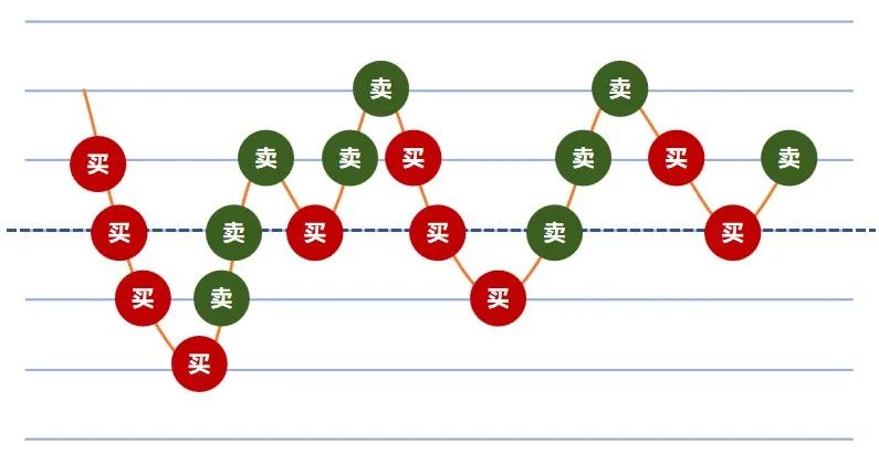 期货配资交易：2026年实战策略与平台深度解析